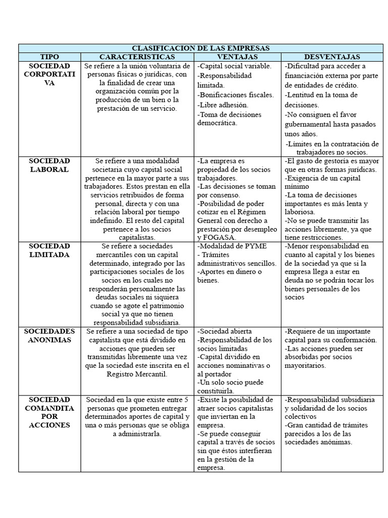 Tipos de sociedades y sus características | PDF | Sociedad | Compartir ...
