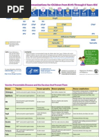 qr codes for VIS | PDF | Vaccines | Health Sciences