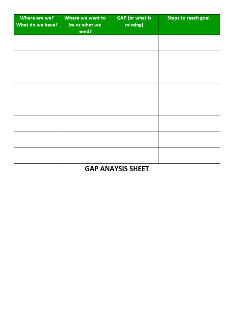 Gap Analysis Template for Goal Setting | PDF
