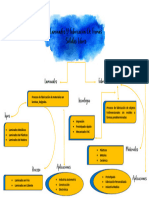 Mapa Conceptual Arleth Cruz