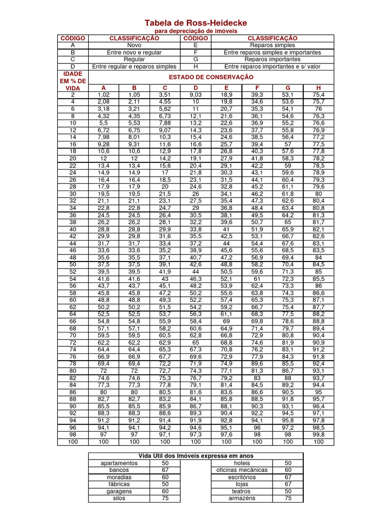 tabela-de-ross-heidecke-atualizada-pdf