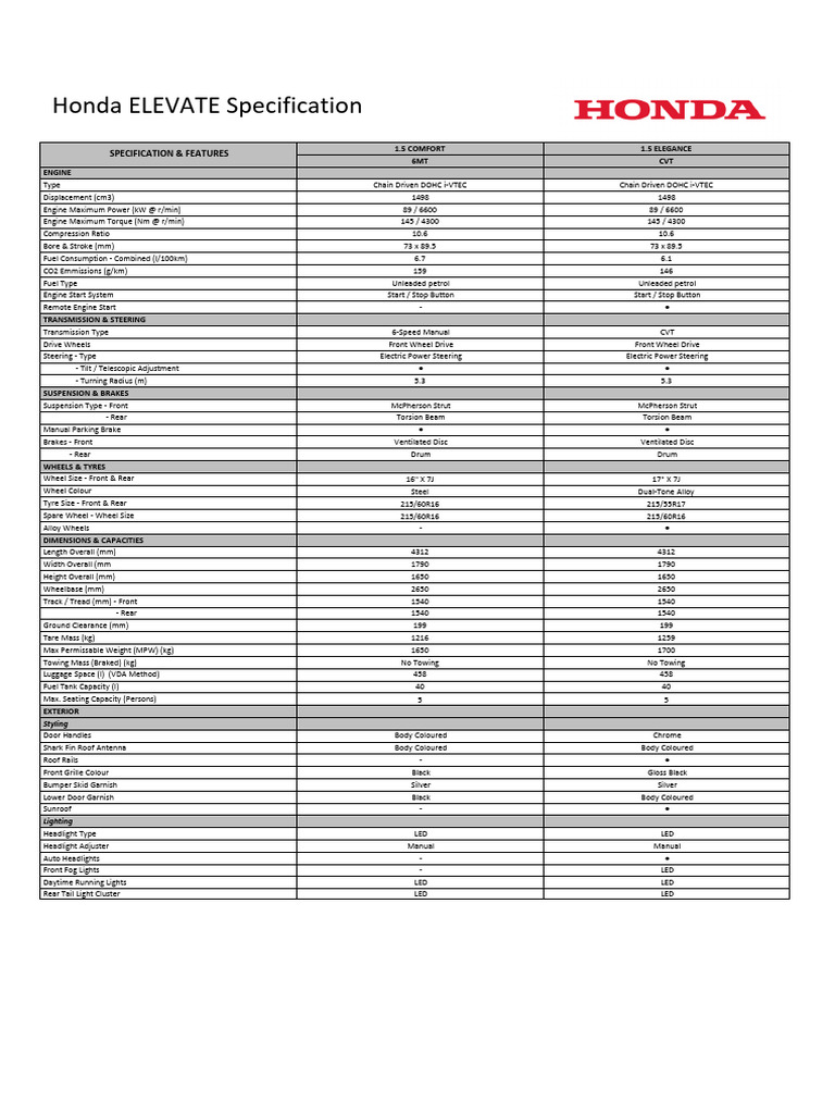 All new elevate specification sheet 2024 02 download free pdf