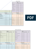 Compliance and Obligations Schedule Template 1