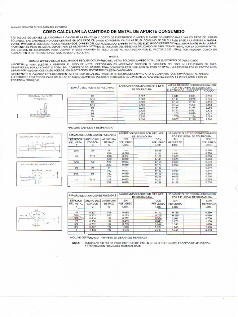 【本物新品保証】 | Tecnicas001 Tablas PDF Soldadura | Construcción | 時計