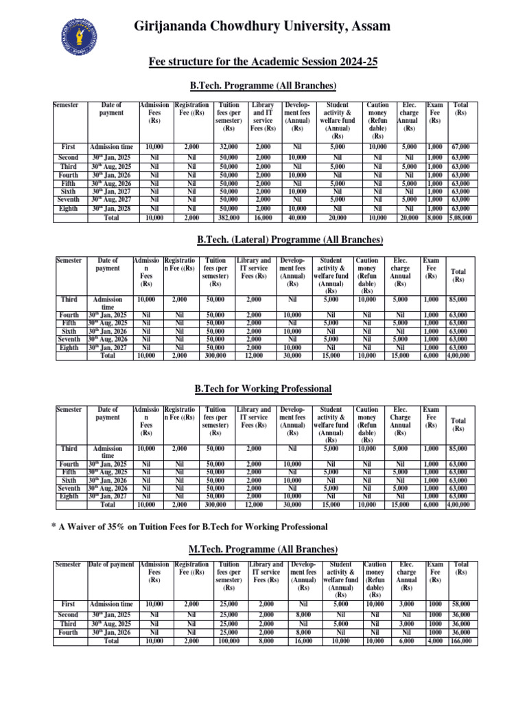 GCU-fees-structure ALL 01 2024-25 | PDF | Tuition Payments | Fee