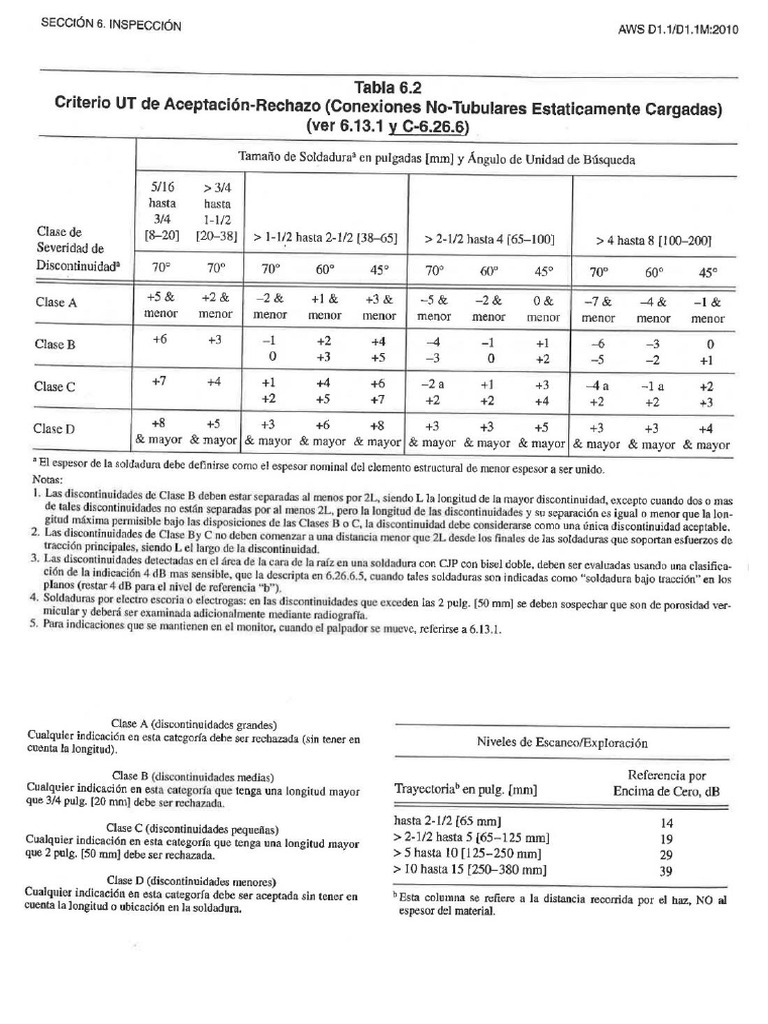 Aws d1 1 criterios pdf