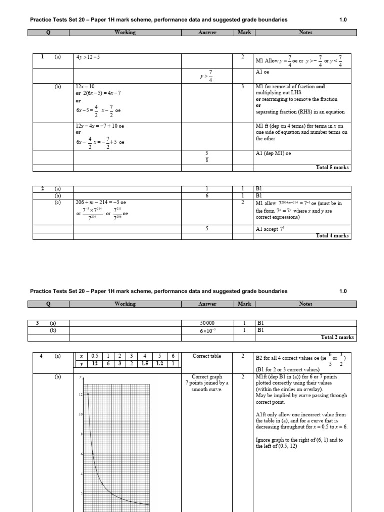 Practice Tests Set 20: Mark Scheme & Data | PDF | Circle | Triangle