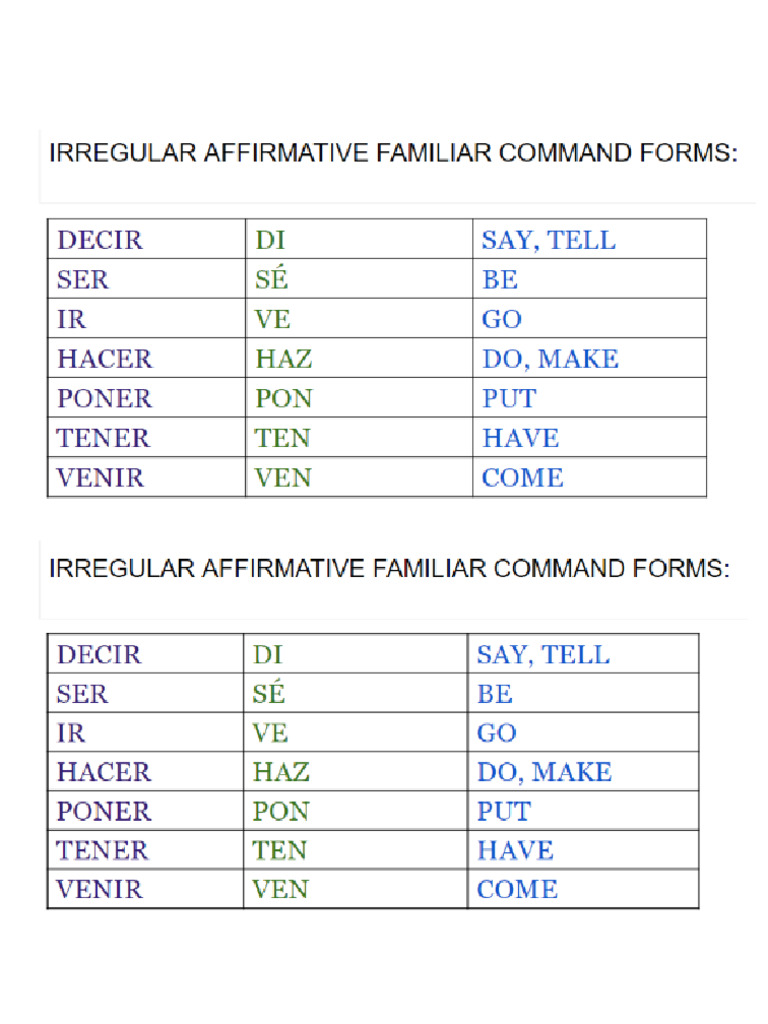 Command Forms | PDF