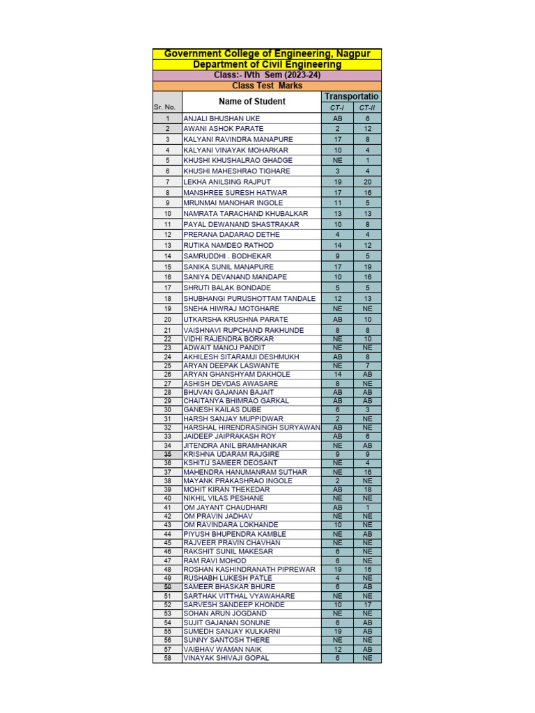 Class test marks iv th sem pdf