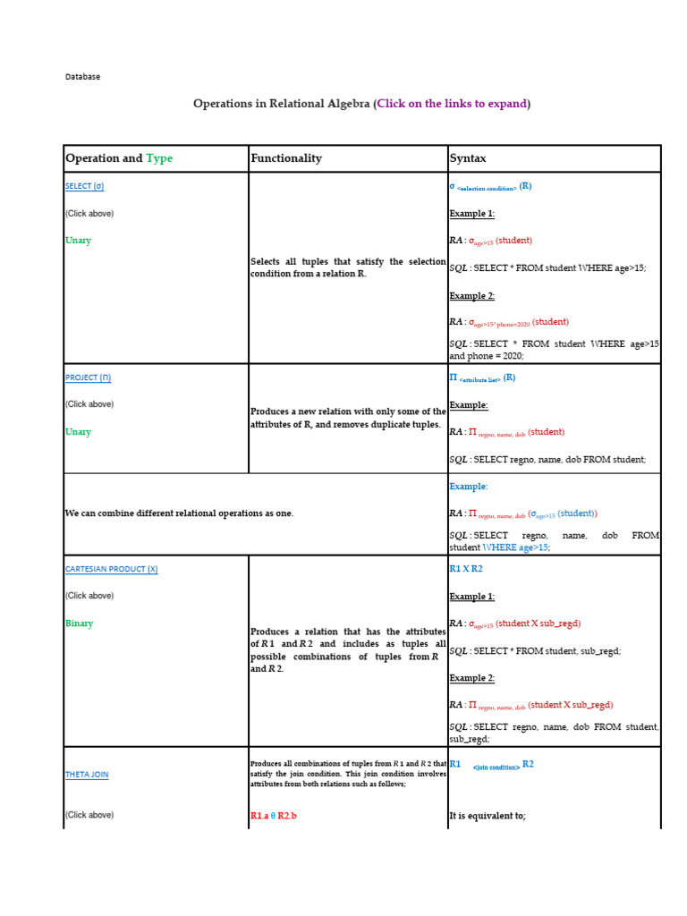 Database 2algebra Relationship | PDF | Computer Data | Mathematical Logic
