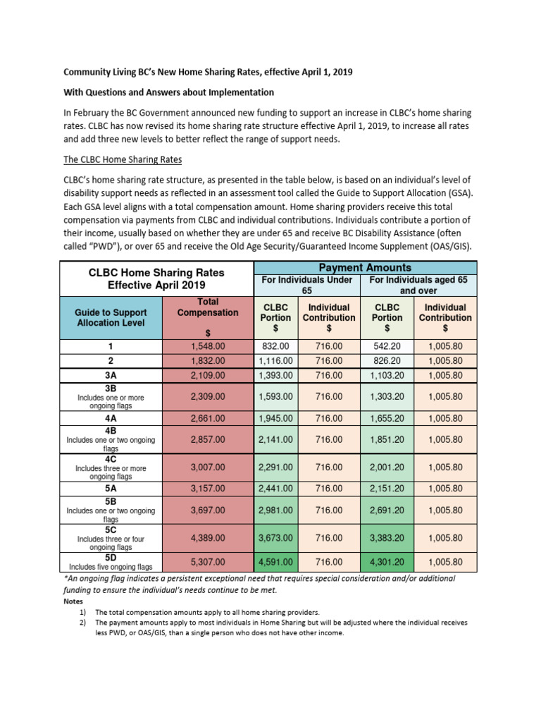 CLBC Home Sharing Rates Update 2025 | PDF | General Services ...
