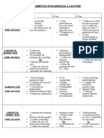 Dieta Intolerancia A Lactose