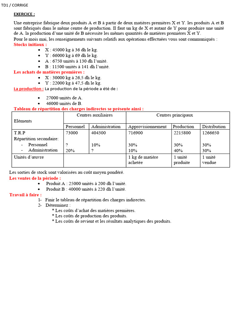 TD Hec Corrige | PDF | Processus d'affaires | Comptabilité financière