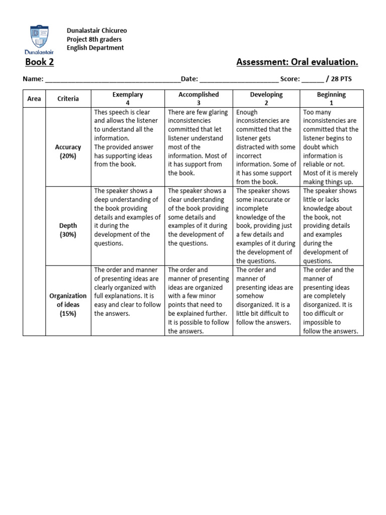 Oral Test Rubric 8th Greades | PDF | Vocabulary | Applied Linguistics