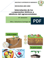 Agroecologia_apuntes 15 Abril