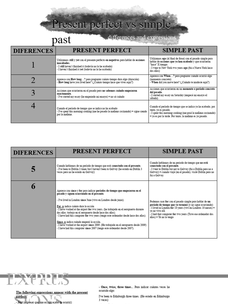 6a present perfect vs simple past pdf