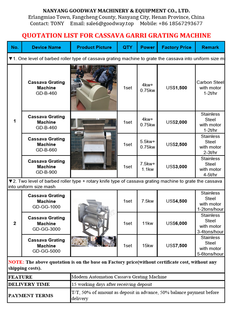 Cassava Grating Machine Quotation List | PDF | Machines | Stainless Steel