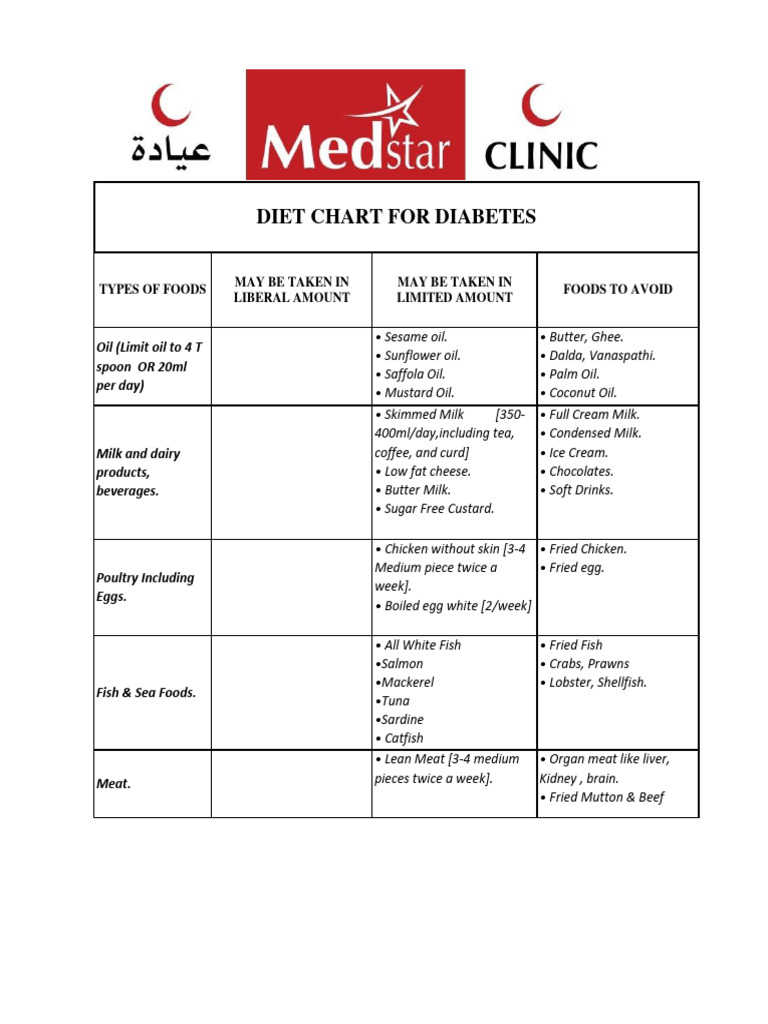 Diabetic diet portion guide