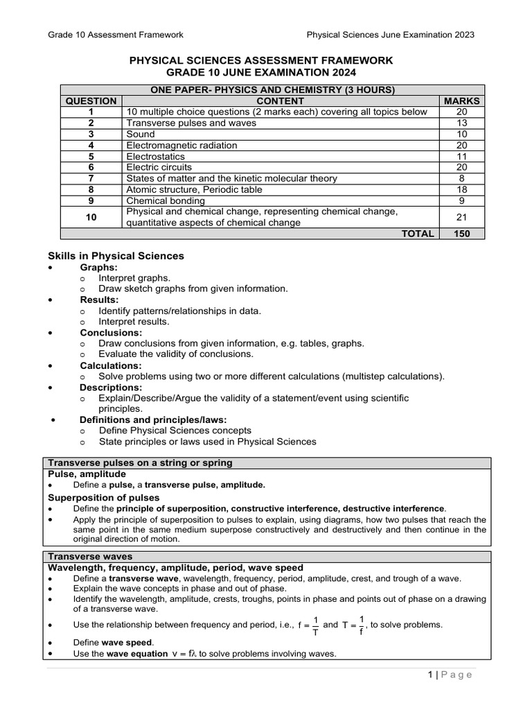GRADE 10 PHYSICAL SCIENCE EXAMINATION GUIDELINES visual data 4