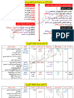 ملخص حركات التحرر