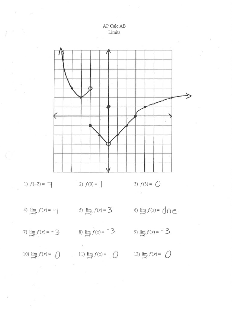 Limits Worksheet 1 Key | PDF