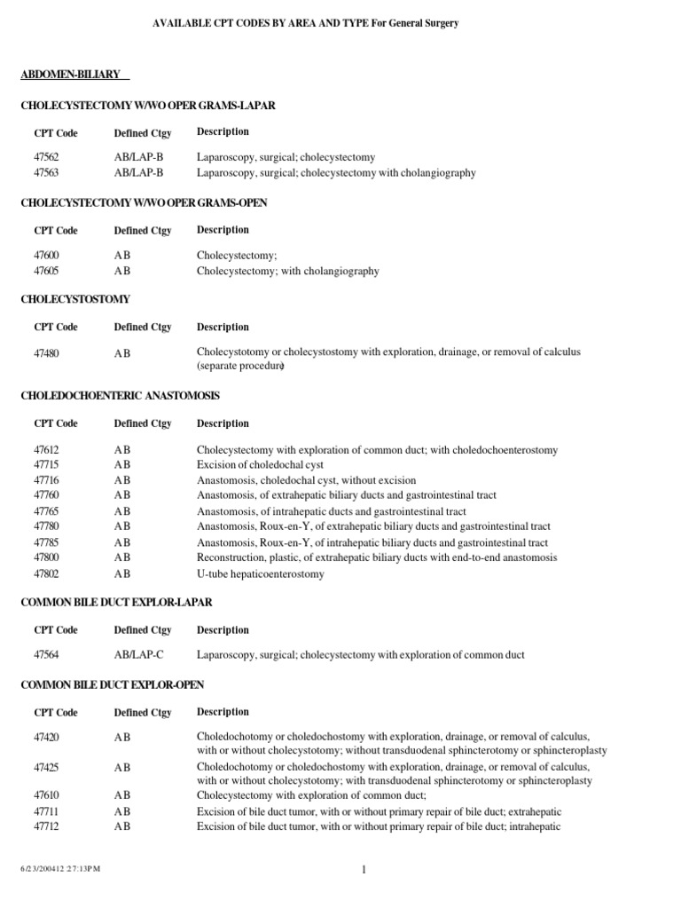 440 by Area Type | PDF | Peritoneum | Hemorrhoid
