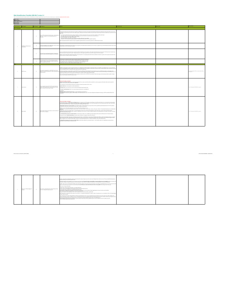 Risk Identification Checklist Example