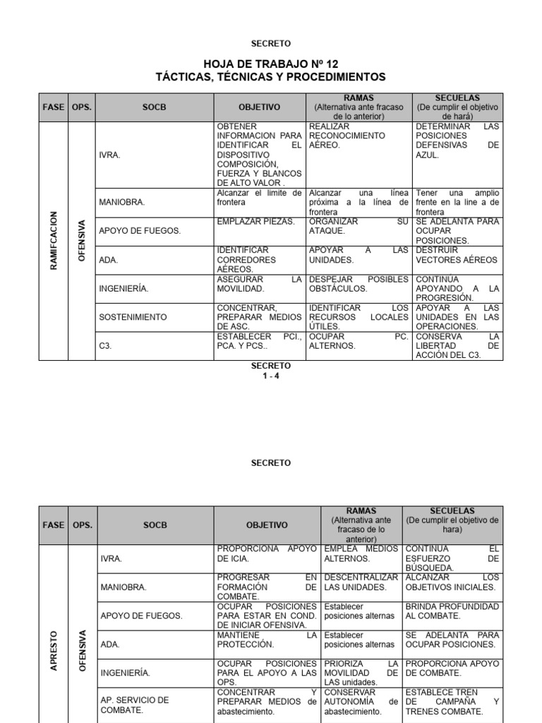 Tácticas de Operaciones Militares Avanzadas | PDF | Conflictos del ...
