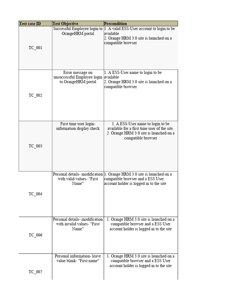OrangeHRM Test Cases Overview | PDF | Login | User (Computing)