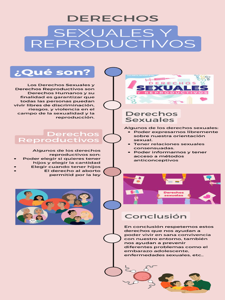 Infografía Derechos Sexuales y Reproductivos Ética y Valores 2023 | PDF