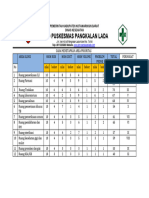 Cara Menetapkan Area Prioritas