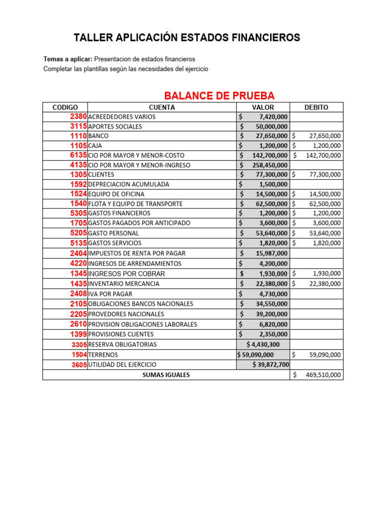 Taller de Estados Financieros 2020 | PDF | Estado de resultados ...