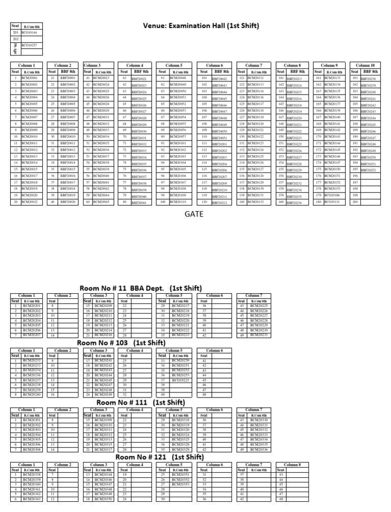 B.Com & BBF 8th Semester Seat Plan | PDF