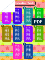 Multiplication Table