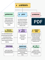 Mapa Conceptual de La Entervista