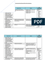 1.2 Analisis Keterkaitan KI Dan KD Dengan IPK Dan Materi Pembelajaran