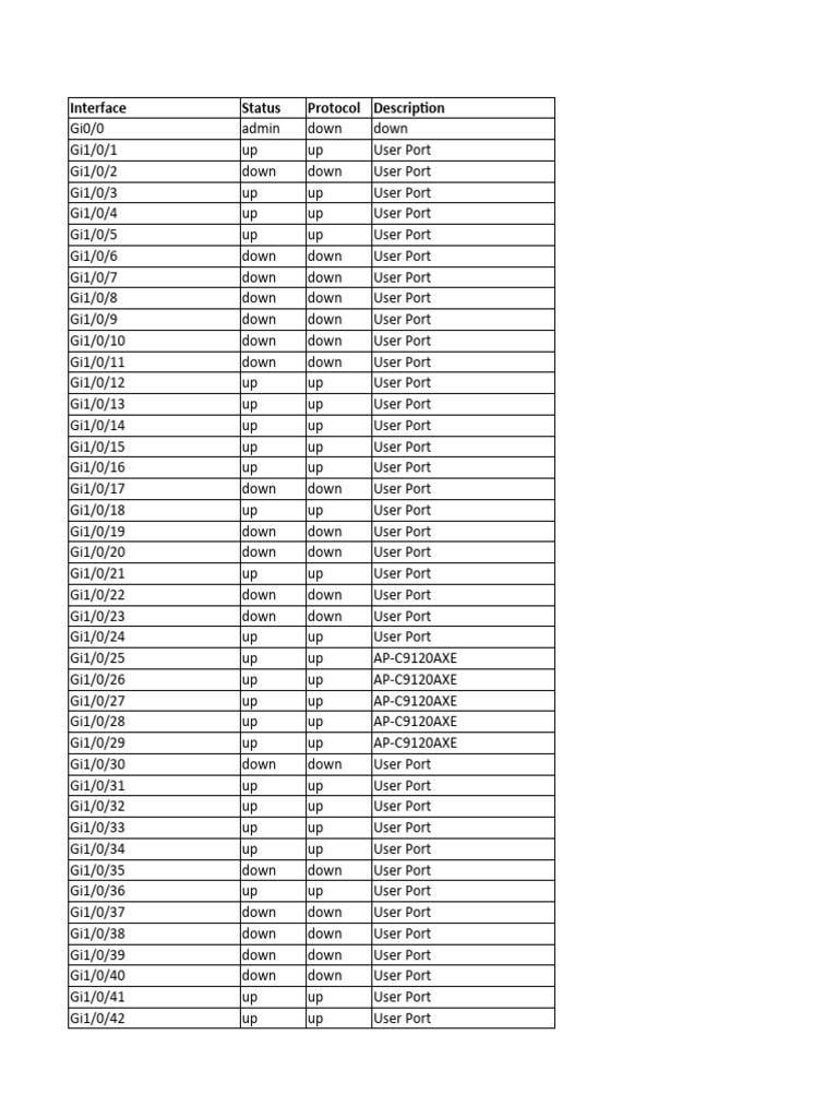 Network Interface Status Report | PDF | Data Transmission | Computer ...