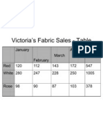 Fabric Sales.