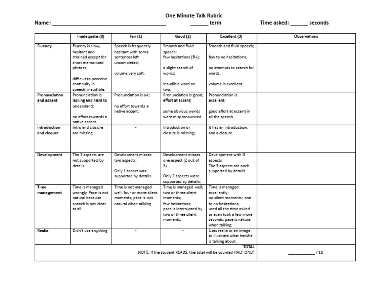 One Minute Talk Rubric | PDF | Linguistics | Human Communication