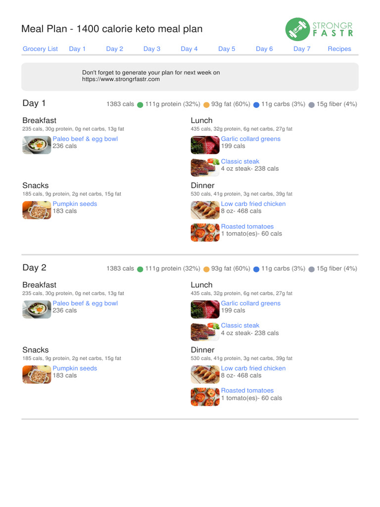1400 Calorie Keto Meal Plan | Download Free PDF | Grilling | Meal
