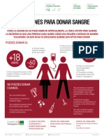 Condiciones Para Donar Sangre