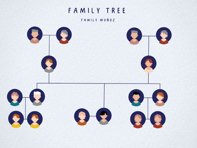 Organic Family Tree | PDF