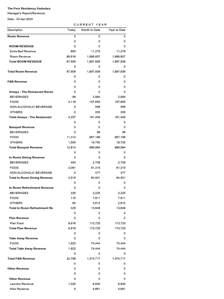 Hotel Revenue Report Summary | PDF | Restaurants | Cuisine