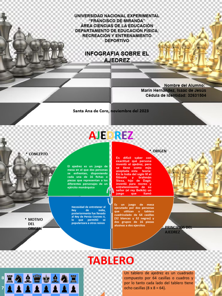 nIFOGRAFIA DEL AJEDREZ | PDF | Ajedrez | Juegos de habilidad mental