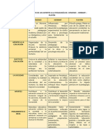 APORTES A LA PEDAGOGÍA (1)