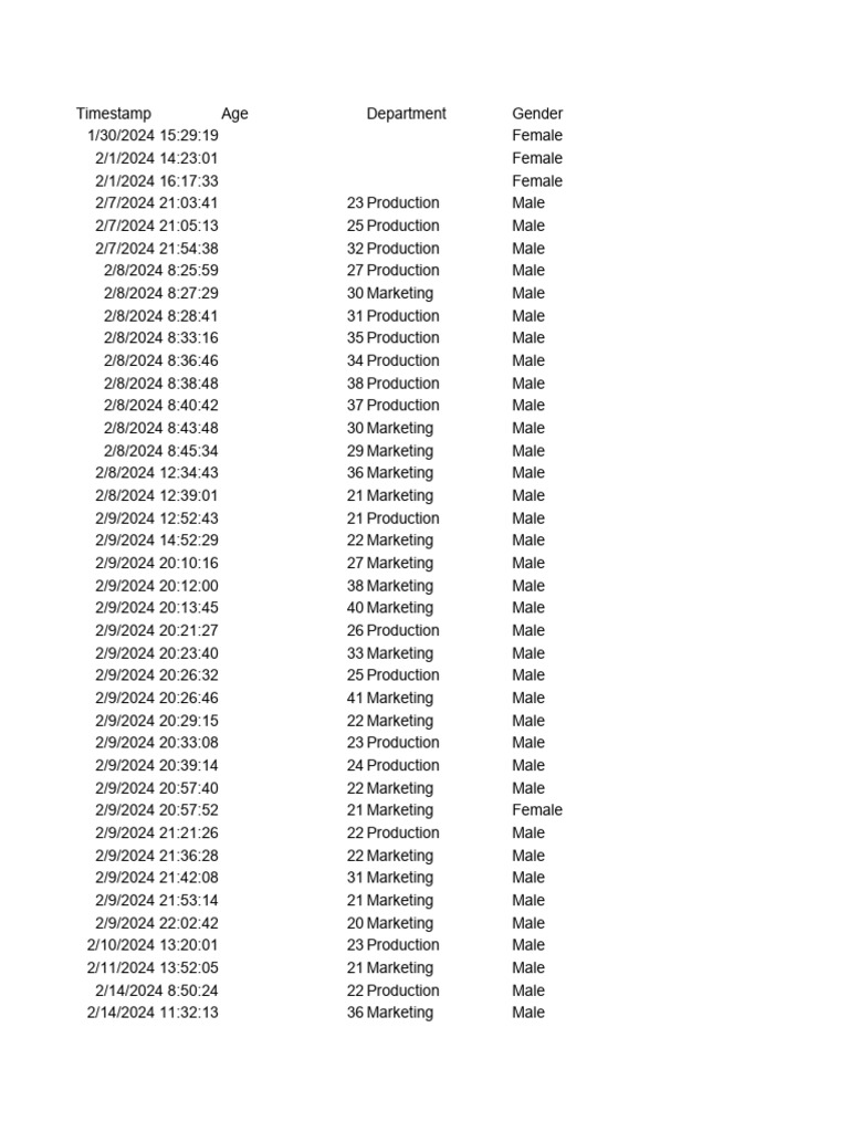 Untitled Form (Responses) | PDF | Business