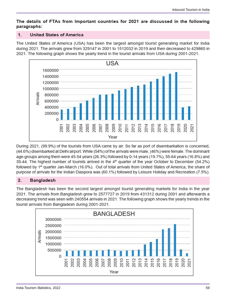 India Tourism Statistics 2022 (English) (1) (1) (2.0) PDF Service Industries Economies