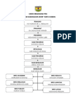 Carta Organisasi PRS