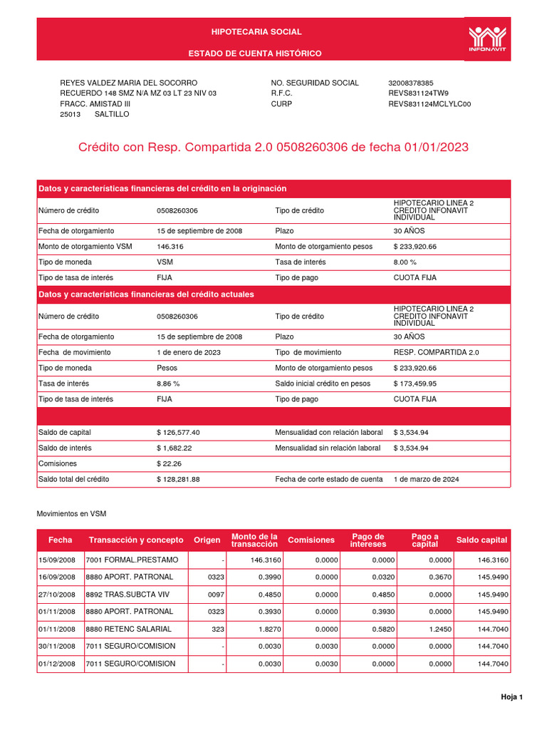 Estado de Cuenta Crédito Infonavit | PDF | Crédito | Finanzas y dinero
