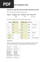 Present Perfect Continuous Tense